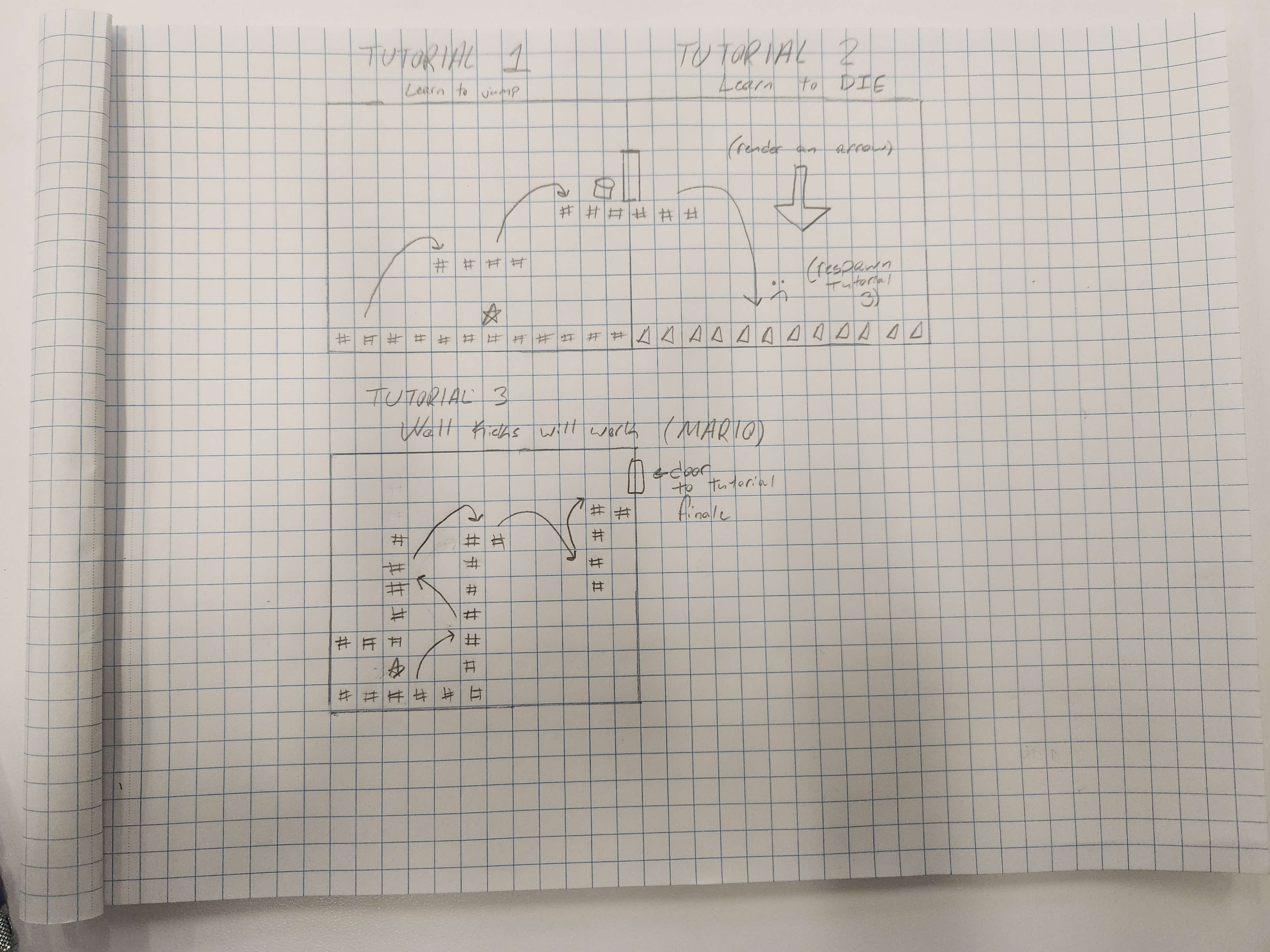 hand drawing of stages